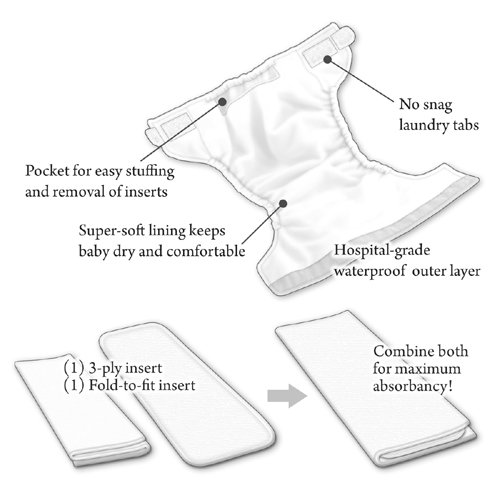 Elite Mini Adjustable Newborn One Size Pocket Diaper Elite Mini Adjustable Newborn One Size Pocket Diaper